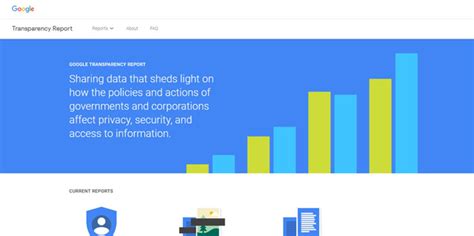 prothots.com|Google Transparency Report